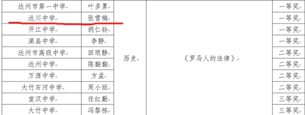 历史课等级奖获得者